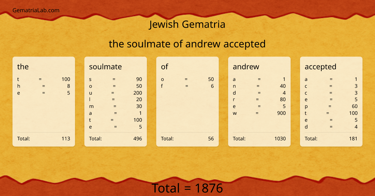 the soulmate of andrew accepted in jewish Gematria